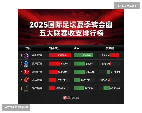 德甲联赛拟推球队成本上限新政限制转会与薪资支出以促财务公平